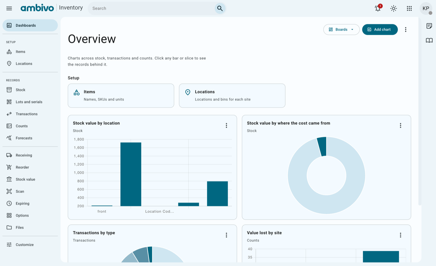 The Inventory dashboard