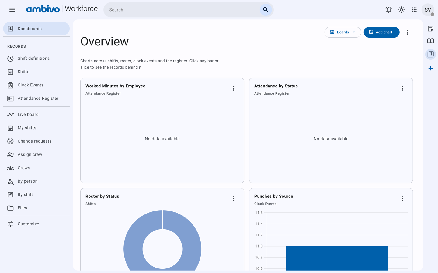 The Workforce home page and the menu on the left